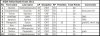AIDAHellasDepthEvent2011_results.jpg