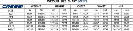 cressi-wetsuit-mens.jpg