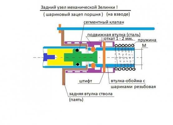 Механическая Зелинка!.jpg