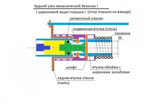 Механическая Зелинка!1.jpg