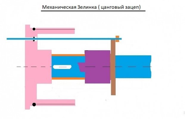 Мех.зел. цанга1.jpg