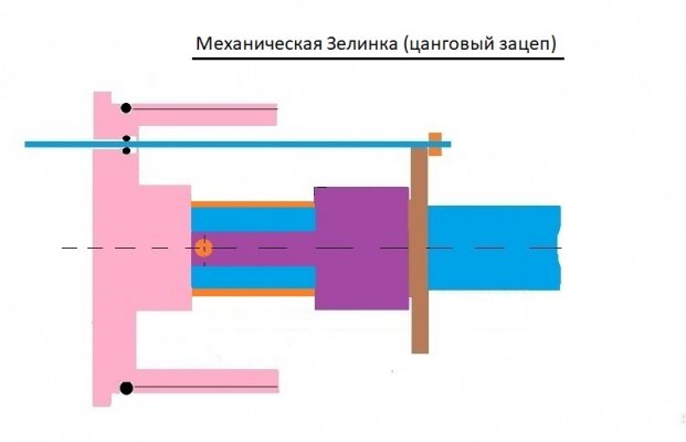 Мех.зел.цанга2.jpg