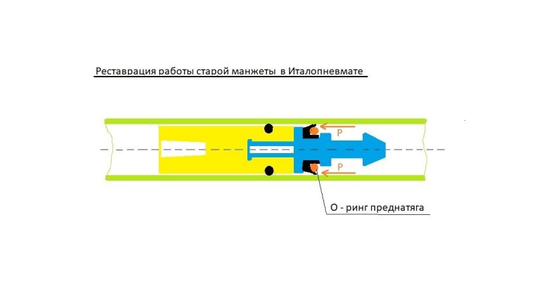Манжета в Италопневмате - реставрация работы — копия.jpg