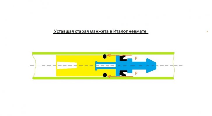 Манжета в Италопневмате! — копия (2).jpg
