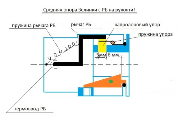 Средняя опора зелинки с РБ на рукояти!.jpg
