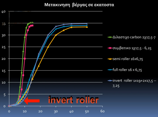 roller-classic acceleration curve comparison.png